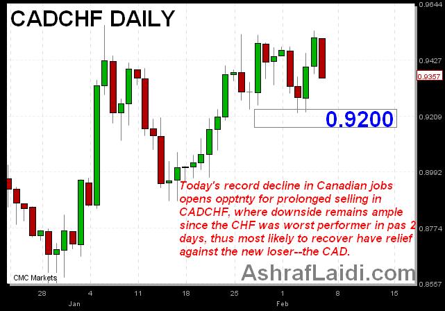 Why CADCHF ? - CADCHF Feb 6 (Chart 1)